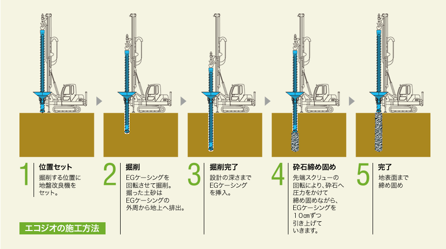 施工方法