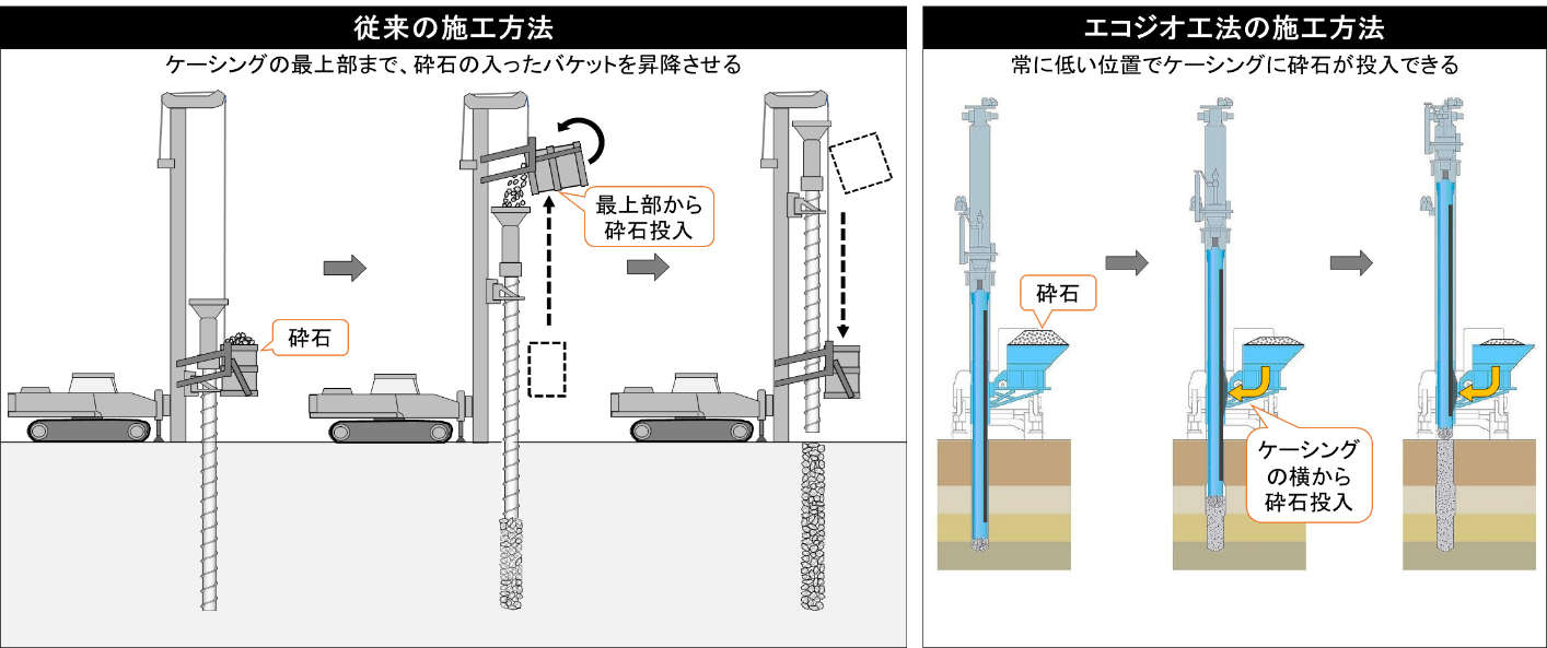 スピーディーな施工