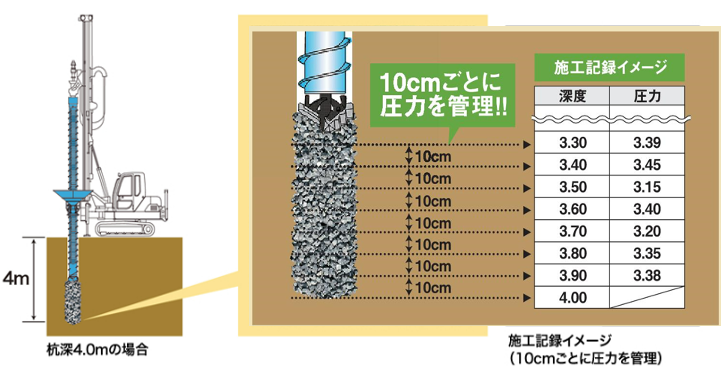 エコジオ工法なら…